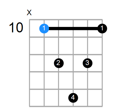 Gadd2 Chord
